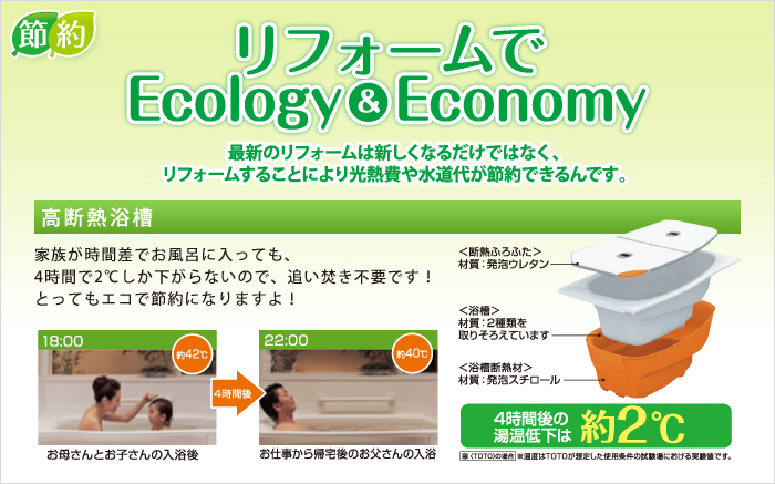 リフォームでEcology＆Economy
